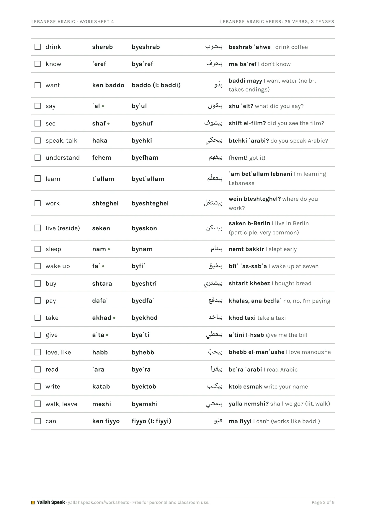Conjugate Answer Lebanese Arabic Verbs: Conjugation Chart, 25 Verbs (PDF)