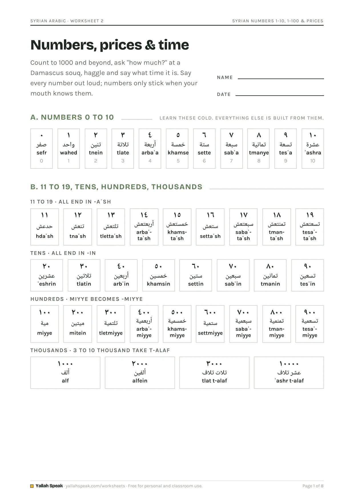 Syrian Numbers 1-10, 1-100 & Prices, page 1